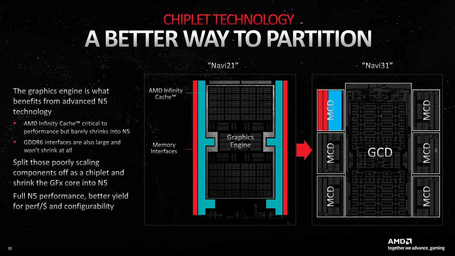 Diapositive AMD montrant les avantages du partitionnement d'un GPU en chiplets