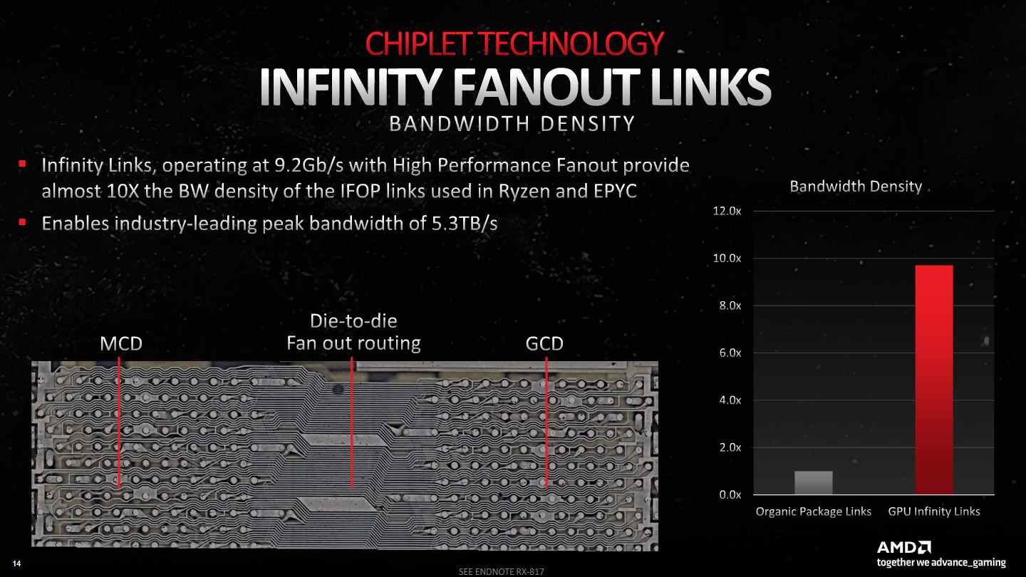 Liens AMD Infinity