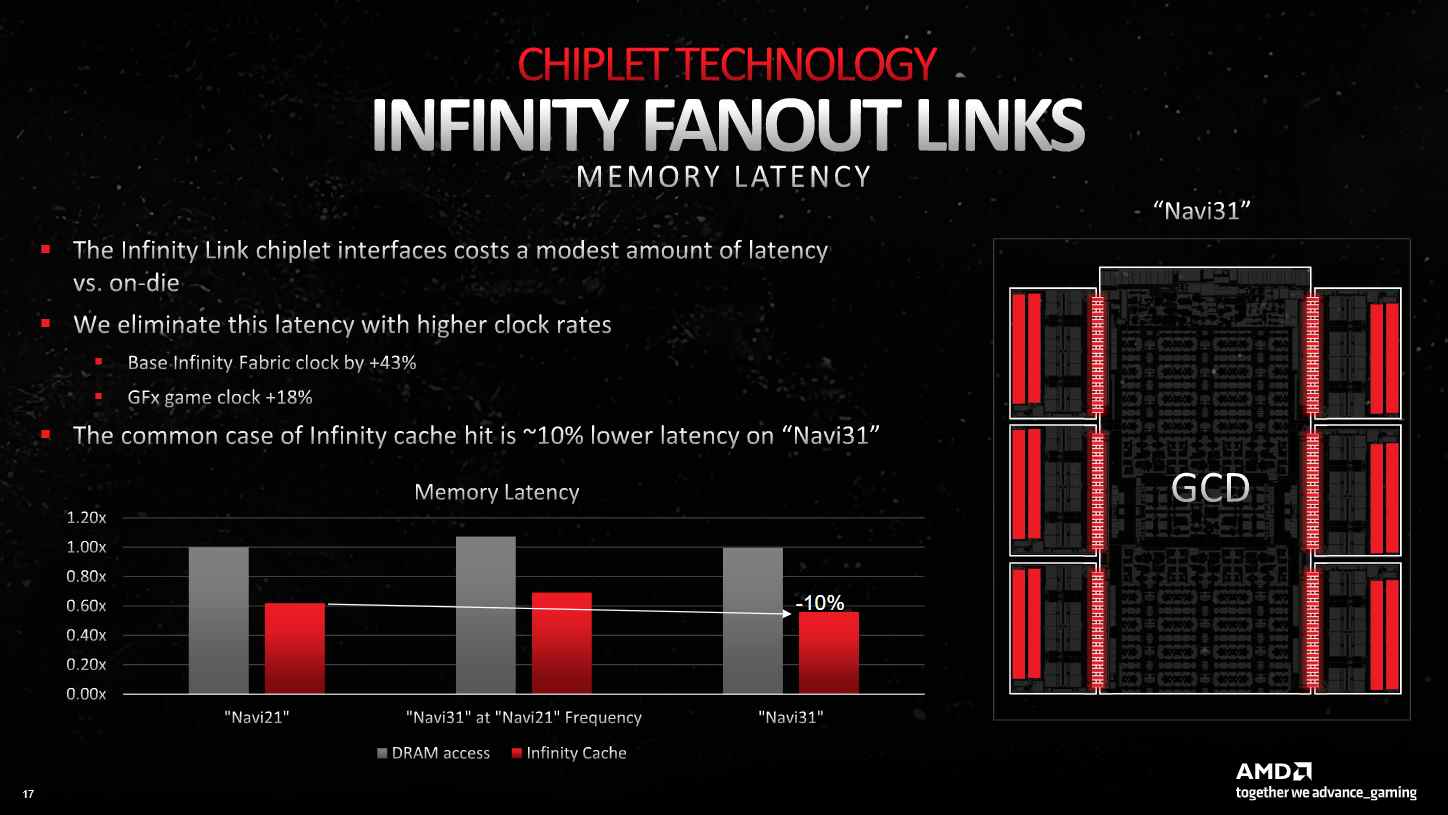 Liens AMD Infinity