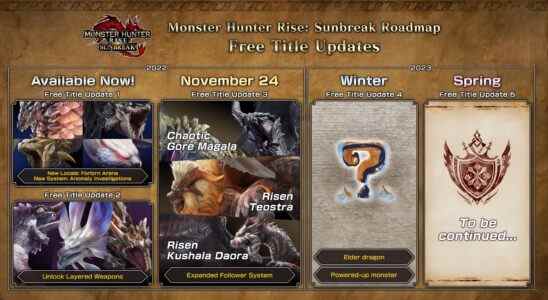 Feuille de route Monster Hunter Rise 2023