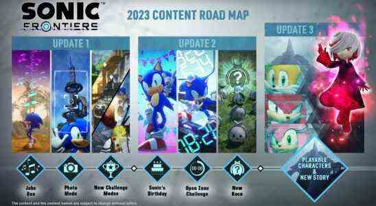 Annonce de la feuille de route des mises à jour gratuites de Sonic Frontiers – personnages supplémentaires, histoire, etc.