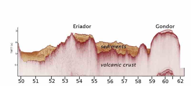 Coupe sismique à travers la partie supérieure de la croûte nord-atlantique à Eriador Ridge - un renflement de croûte épaissie.  Le Gondor est un ancien volcan de fond marin isolé.  Les nombres en bas sont l'âge approximatif de la croûte en millions d'années.