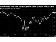 L'effondrement de Tech camoufle un rallye balayant la majeure partie du S&P 500