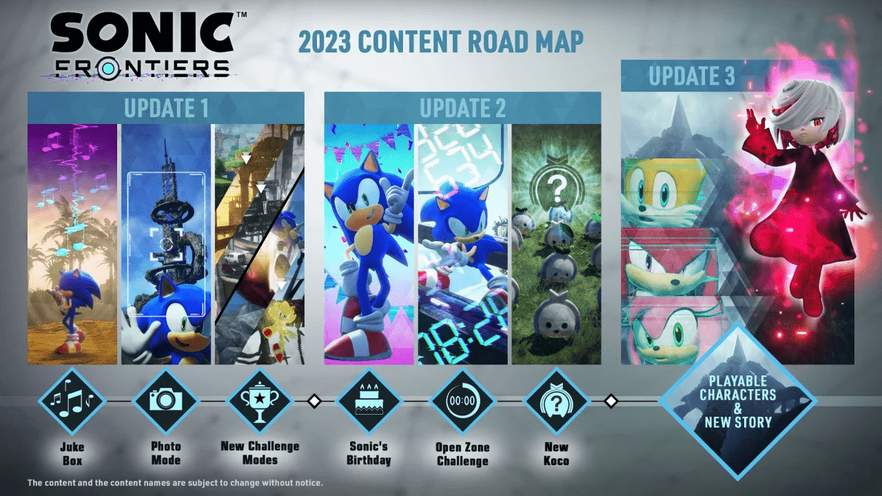 Feuille de route Sonic Frontiers 2023