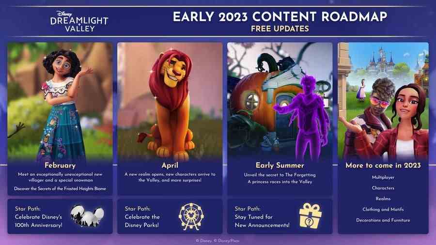 Tout est annoncé dans la feuille de route 2023 de Disney Dreamlight Valley : multijoueur, Olaf, etc.