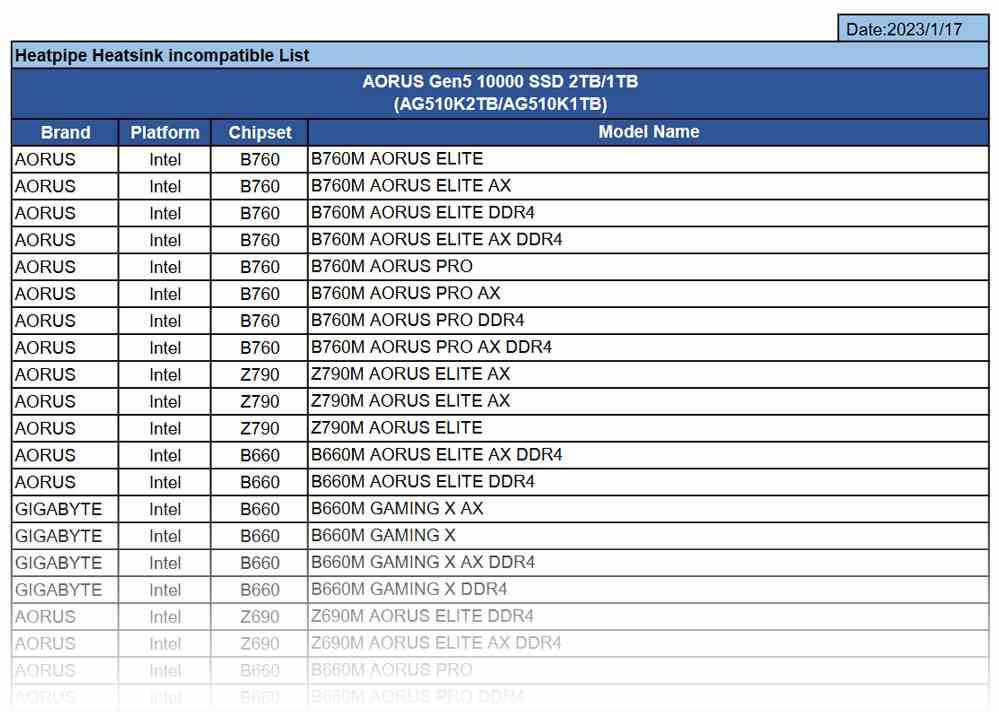 SSD Aorus Gen5 10000