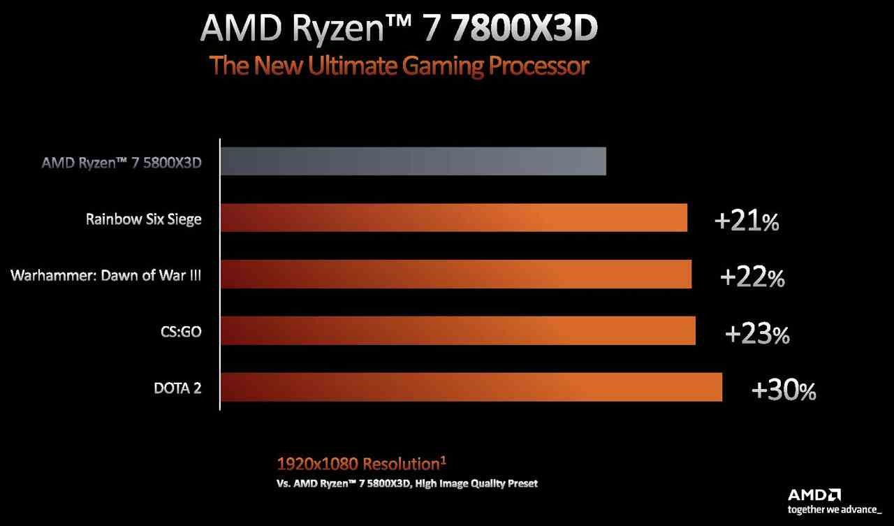 Série AMD Ryzen 7000 X3D