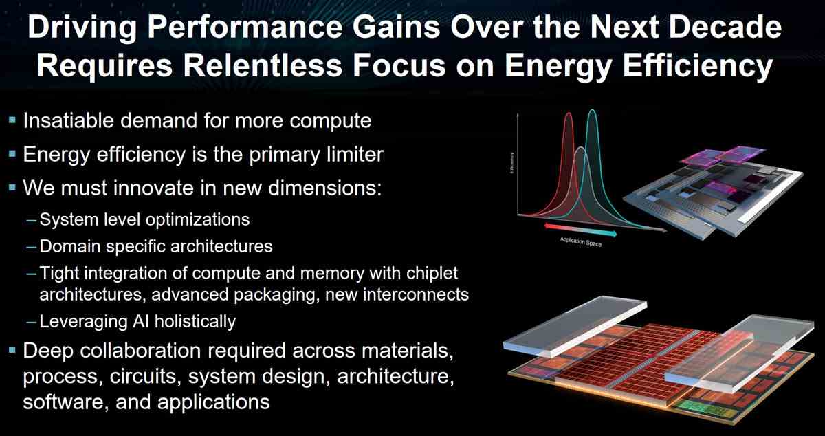 AMD présente à l'ISSCC 2023