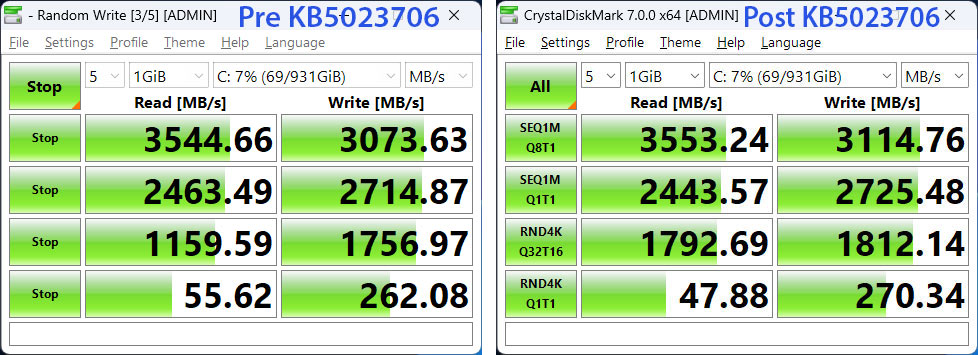 Performances du disque SSD NVMe