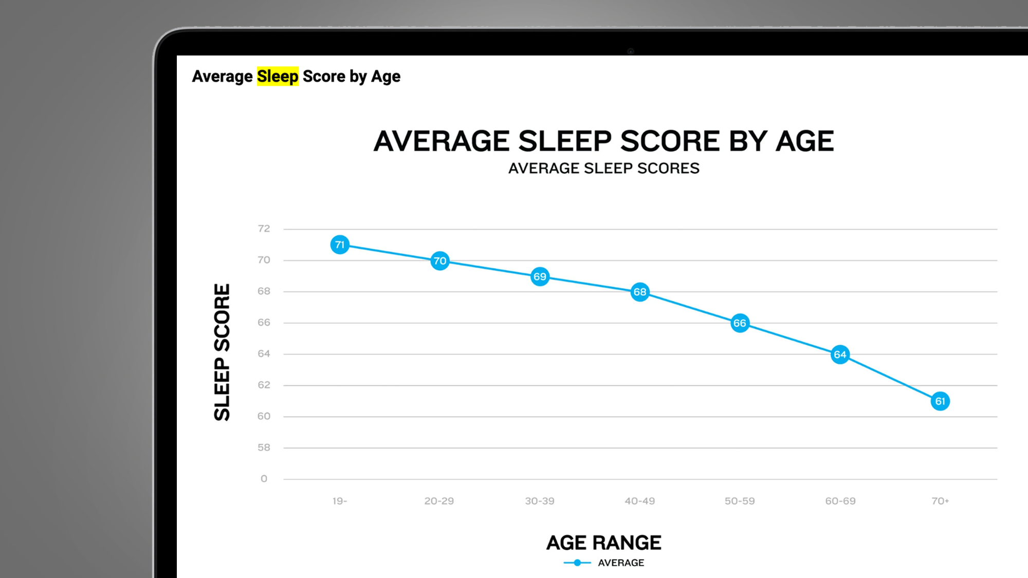 Un écran d'ordinateur portable sur fond gris affichant un graphique des scores de sommeil Garmin