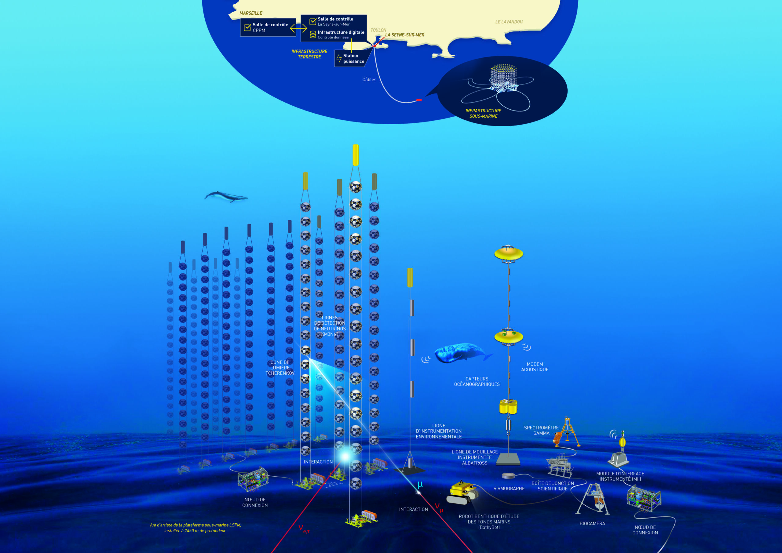 Vue d'artiste de la plateforme sous-marine LSPM, installée à 2 450 mètres de profondeur.