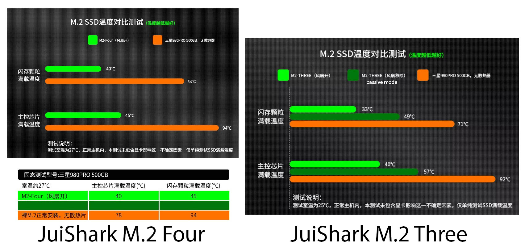 Refroidisseur JuiShark M.2 Four SSD