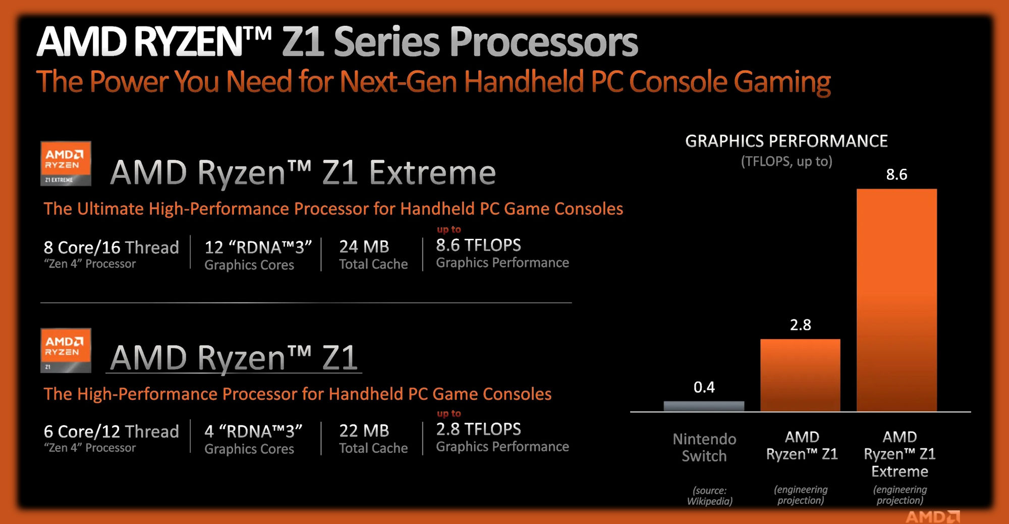 Diapositives d'informations détaillant les spécifications et les performances des processeurs AMD Ryzen Z1 et Z1 Extreme.