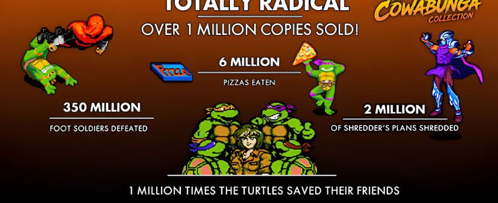 Teenage Mutant Ninja Turtles: Les ventes de la collection Cowabunga dépassent le million