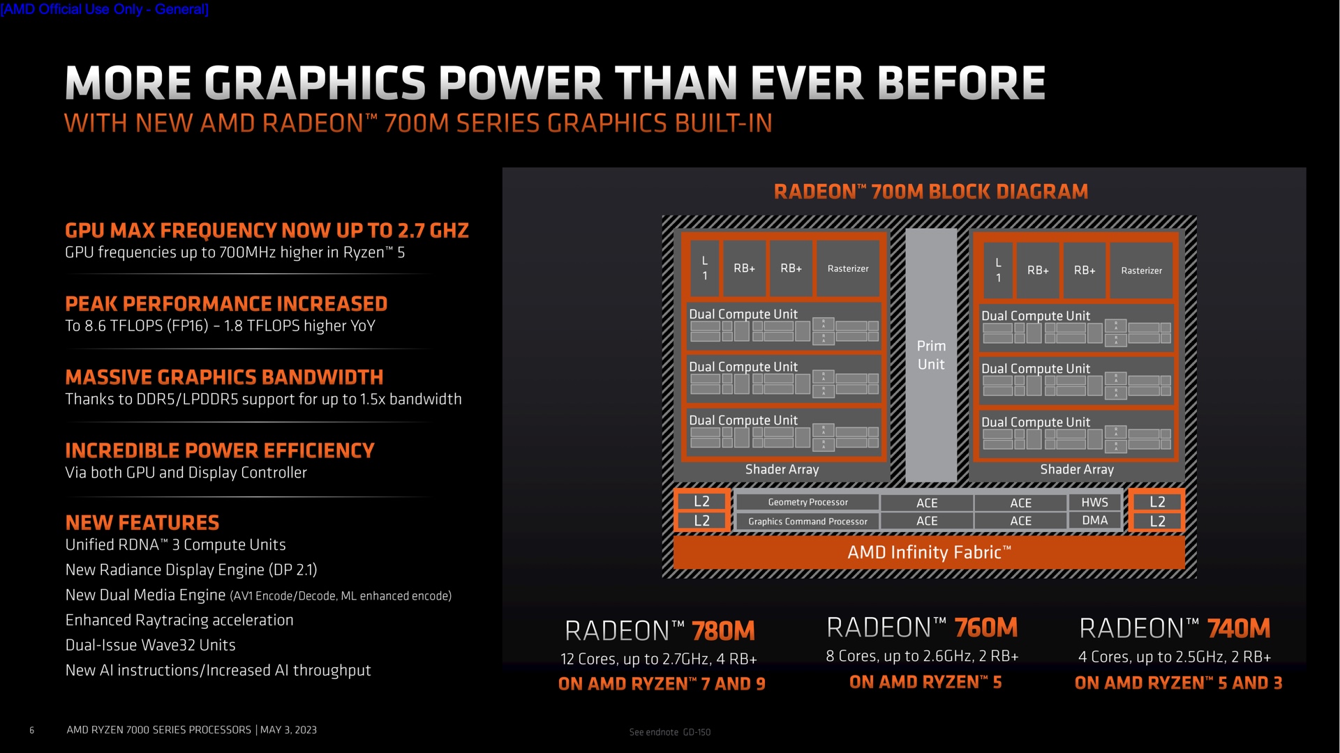 L'architecture graphique RDNA 3 des Radeon RX 7900 XT et XTX est également utilisée pour ces GPU intégrés de la série Radeon 700.