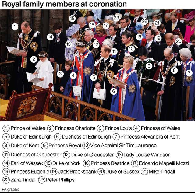 Membres de la famille royale au couronnement.
