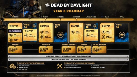 Bots de déconnexion des survivants de Dead by Daylight : la feuille de route de l'année 8 pour DBD, montrant de nouveaux chapitres, plans, événements, etc.