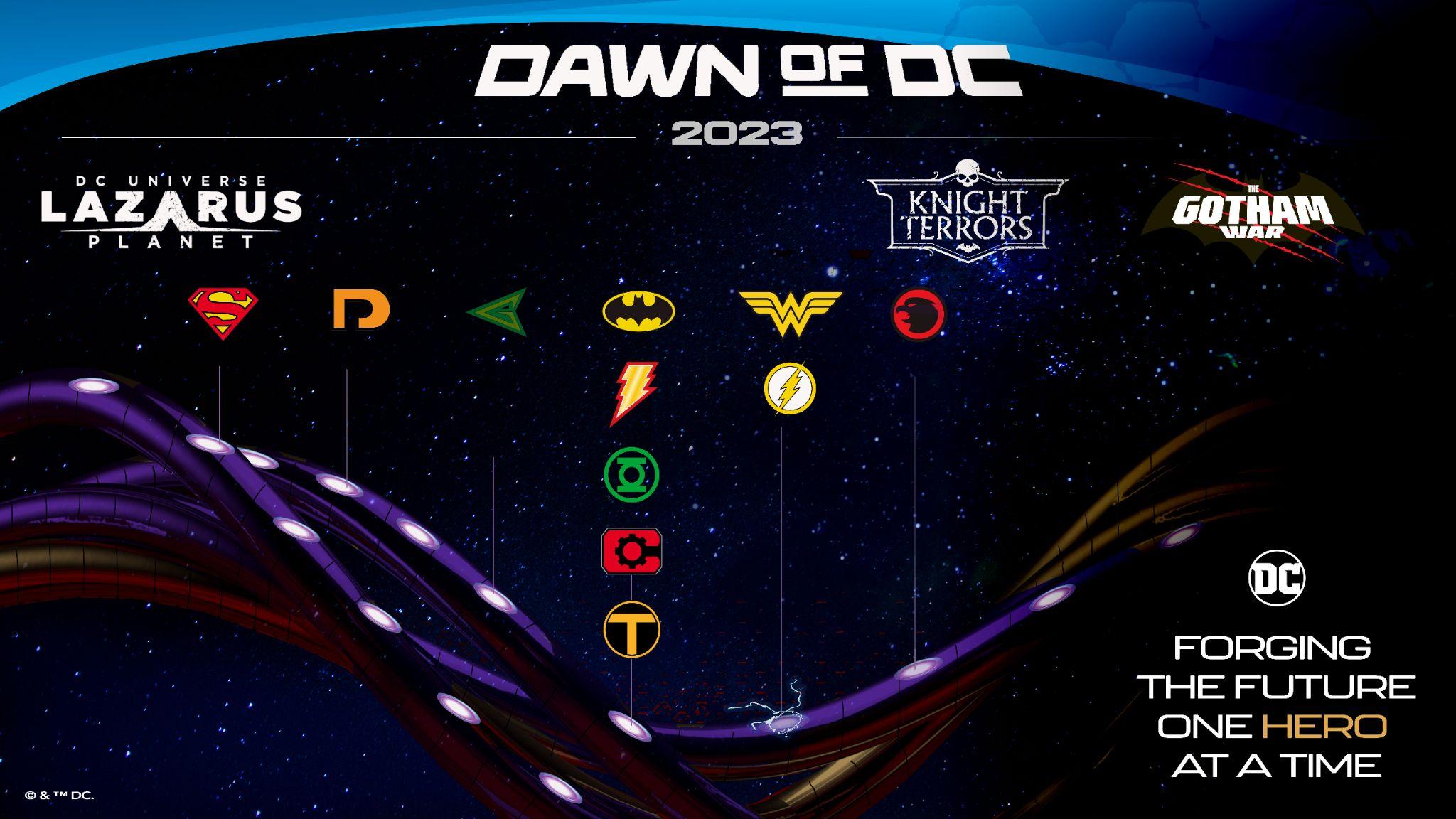 La chronologie révisée de Dawn of DC.