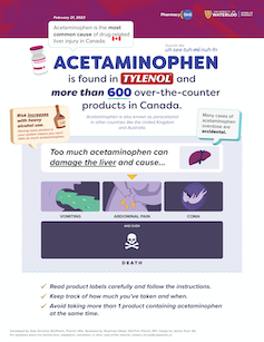 Une infographie décrivant les risques hépatiques de l'acétaminophène
