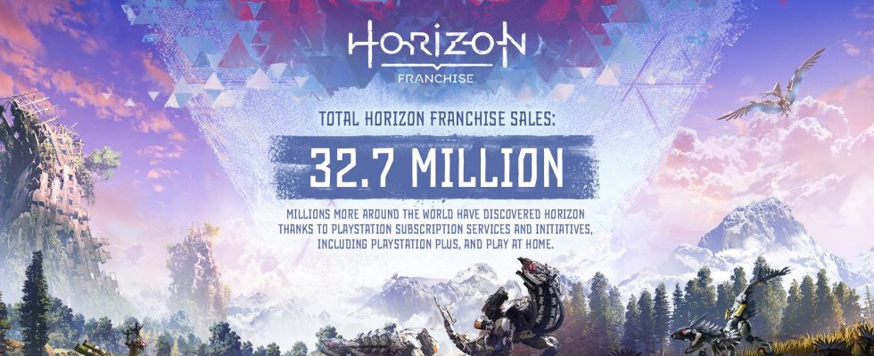 Les ventes d'Horizon Forbidden West dépassent 8,4 millions d'unités, les ventes de franchise dépassent 32,7 millions;  "Les aventures d'Aloy vont continuer"
