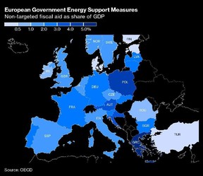 énergie européenne