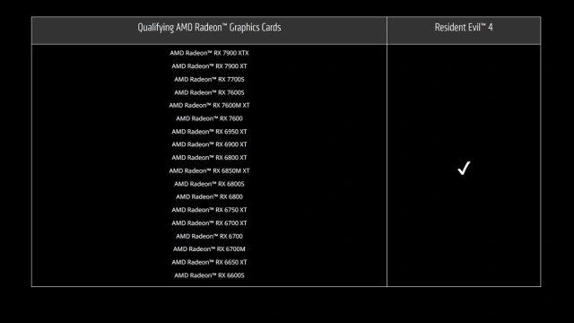 Une liste des cartes graphiques AMD Radeon RX.