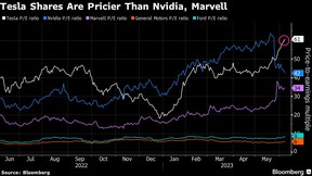 Les actions Tesla sont plus chères que Nvidia, Marvell