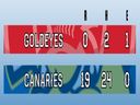 Score du match de l'Association américaine entre les Winnipeg Goldeyes et Sioux Falls Canaries le 14 juin 2023. 