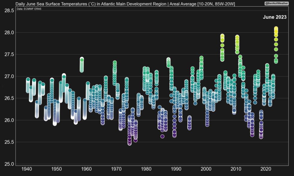 Ce graphique montre à quel point la région de développement principale de l'Atlantique s'est réchauffée en juin 2023.