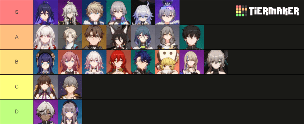 All Characters in Honkai Star Rail Ranked (Tier List)