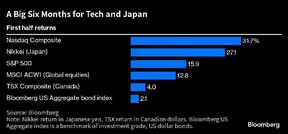 Un gros six mois pour la tech et le Japon