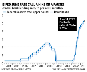 Taux des fonds de réserve de la Fed