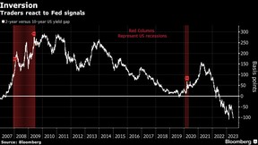 Les traders réagissent aux signaux de la Fed