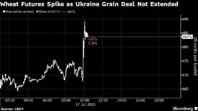 contrats à terme blé Ukraine Russie