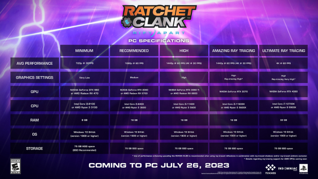 Configuration système requise pour Ratchet & Clank : Rift Apart