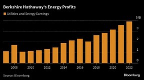Bénéfices énergétiques de Berkshire Hathaway