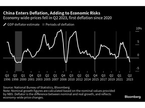 La Chine est en déflation