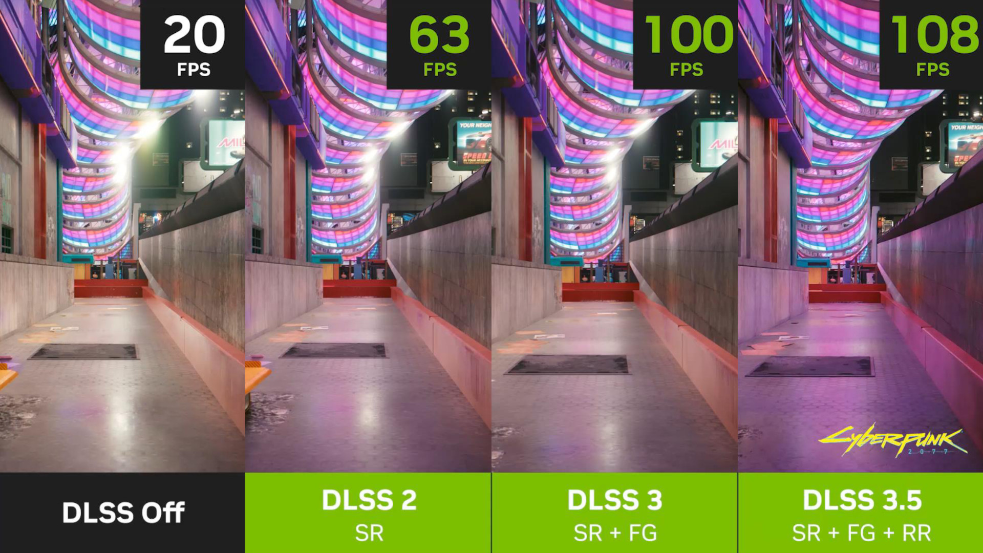 Nvidia DLSS 3.5 : Quatre images de Cyberpunk 2077, dans lesquelles DLSS est désactivé et fonctionne à 20 ips (à gauche), DLSS 2 est activé et fonctionne à 63 ips (au centre à gauche), DLSS 3 est activé et fonctionne à 100 ips (au centre à droite), et DLSS 3.5 est activé et fonctionne à 108 ips (à droite)