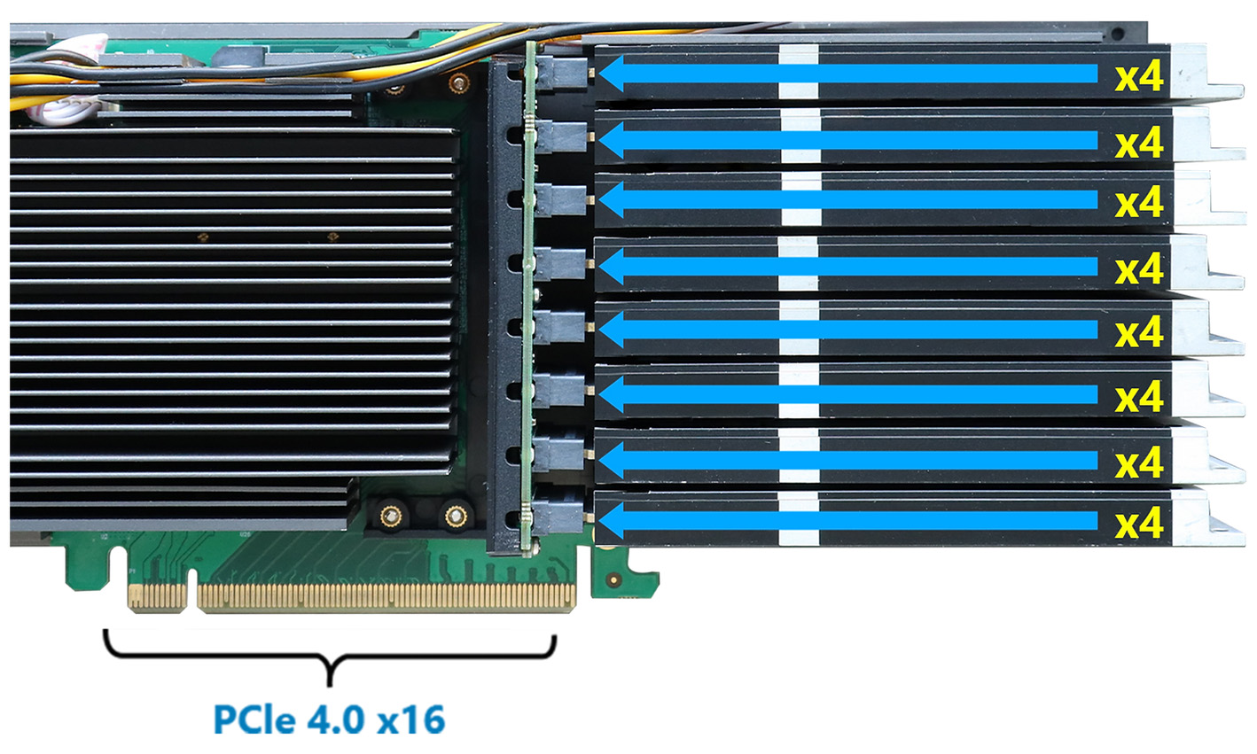 Contrôleur RAID SSD7749E 8x E1.S vers PCIe 4.0 x16 NVMe