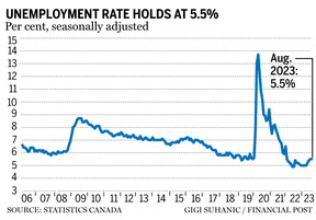 taux de chômage en août