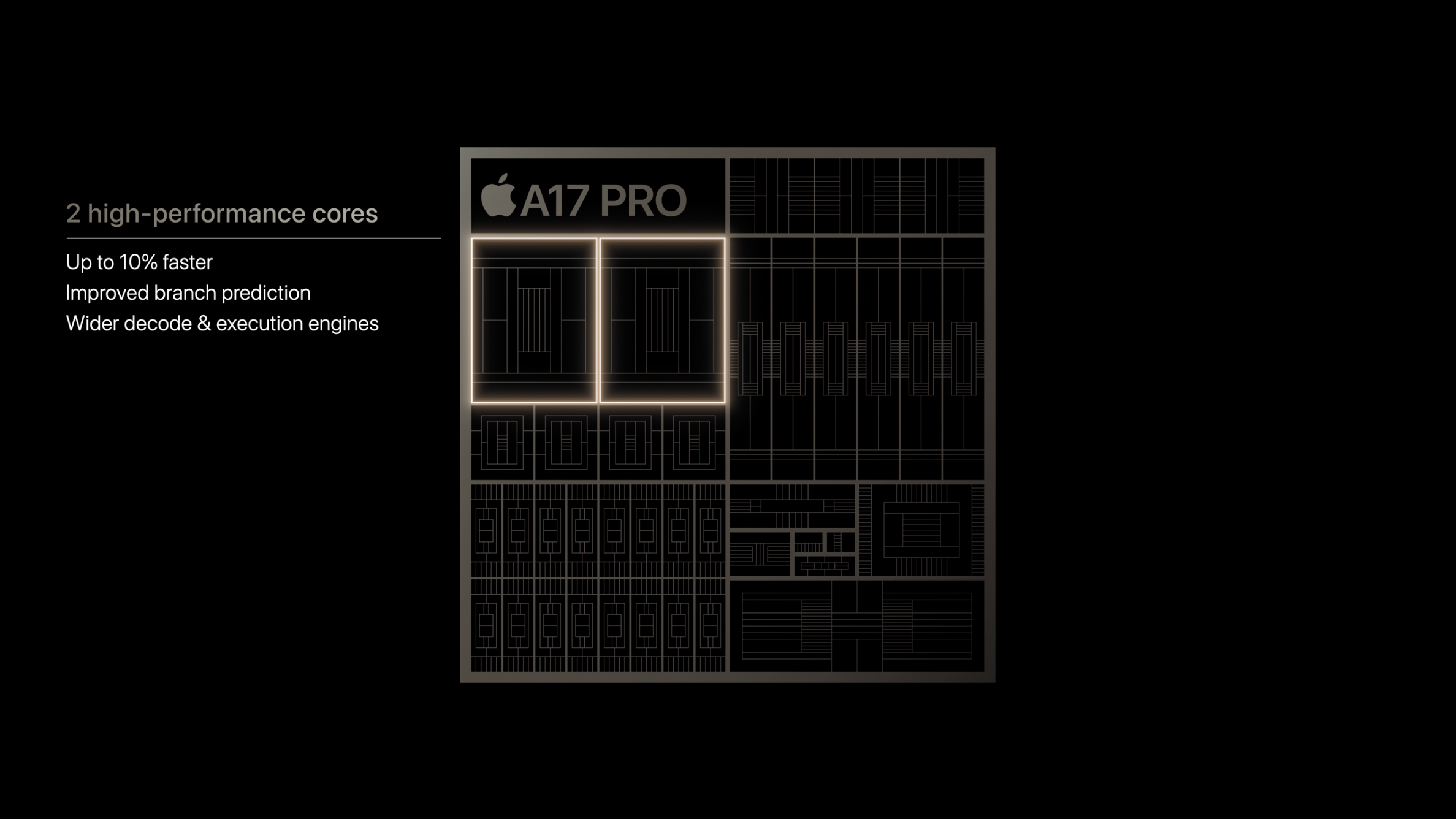 Schéma de la puce Apple A17 Pro