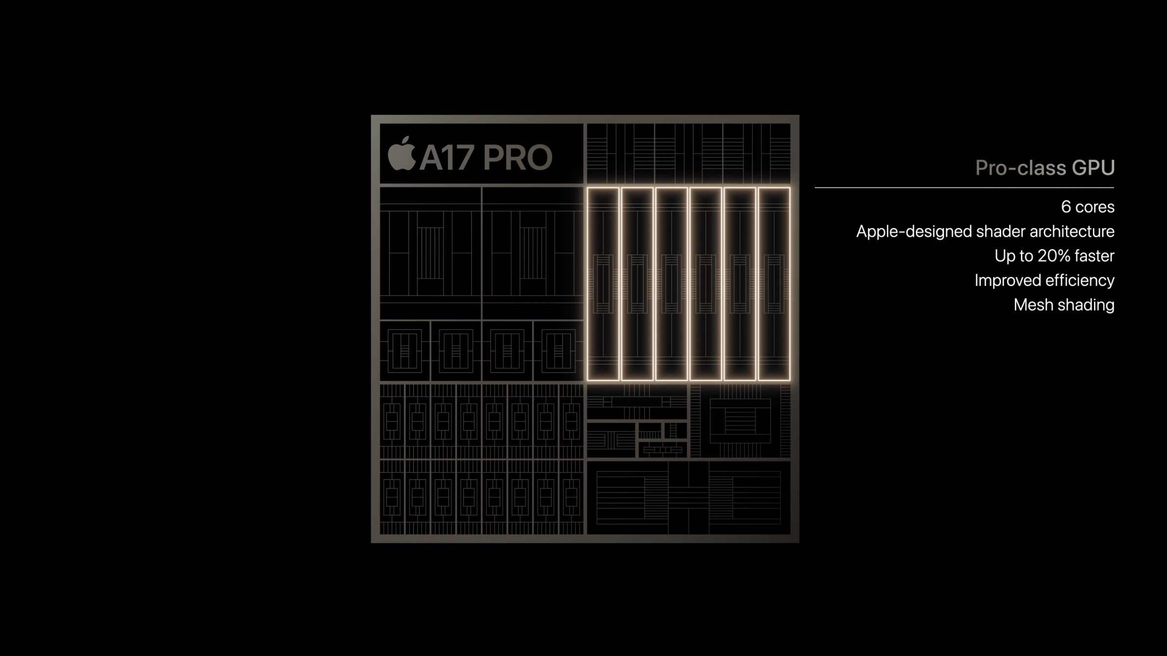 Schéma de la puce Apple A17 Pro