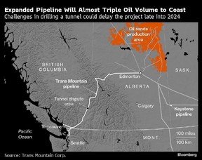 L’expansion du pipeline triplera presque le volume de pétrole acheminé vers la côte