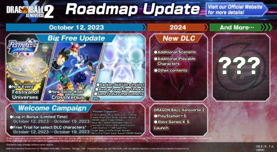 Dragon Ball Xenoverse 2 reçoit la mise à jour d'octobre 2023, plus de DLC à venir