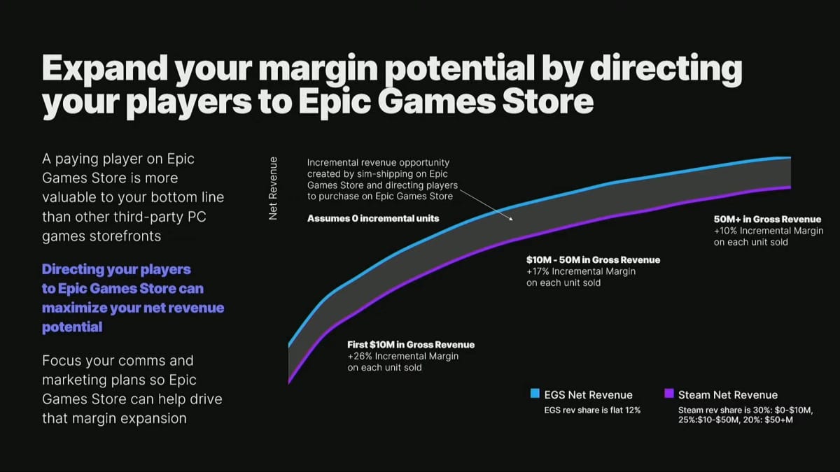 Epic Games Store contre Steam