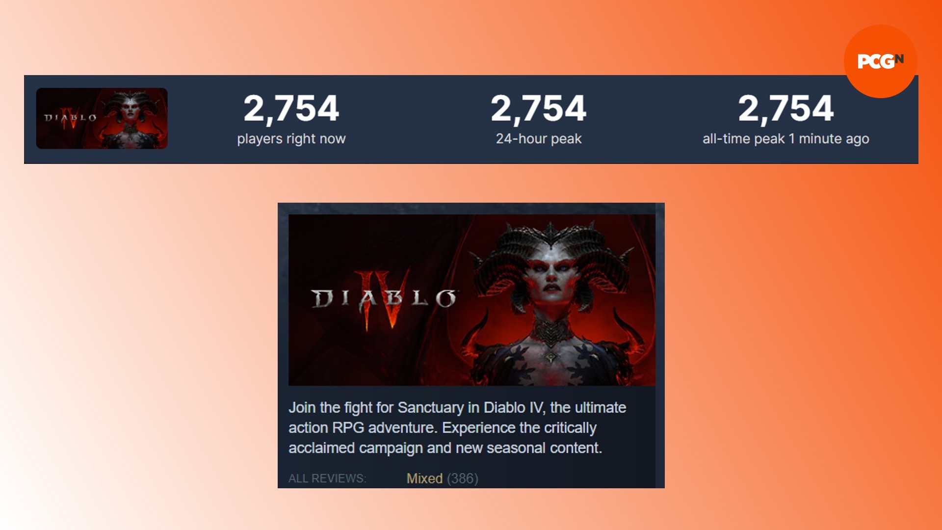 Avis sur Diablo 4 Steam : une comparaison des données basées sur le lancement de Diablo 4 Steam