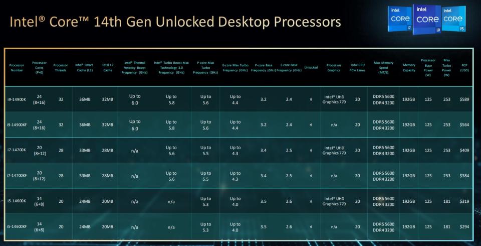 Puces de bureau Intel de 14e génération