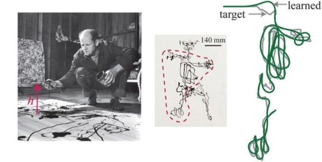 Jackson Pollock a largement utilisé le coiling liquide dans ses peintures au goutte-à-goutte (à gauche).  Grâce à l'apprentissage par renforcement, l'agent peut apprendre à dessiner des parties de la figure de Pollock, 1948 (à droite).