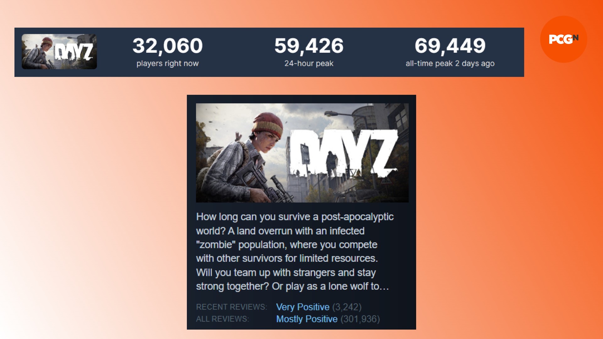 Enregistrement DayZ Steam : critiques de DayZ Steam et numéros de joueurs pour le jeu Battle Royale