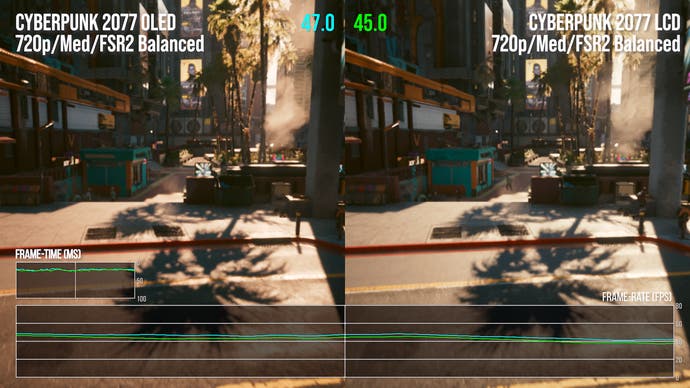 Capture de performances montrant de petites améliorations pour Cyberpunk 2077 fonctionnant sur Steam Deck OLED par rapport à LCD dans la séquence de référence standard.